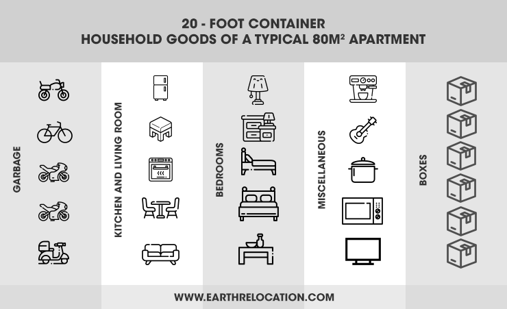 20 Foot Shipping Container - Dimensions, Measurements, Shipping Costs