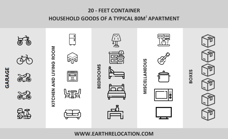 What fits in a 20 feet container -EarthRelo