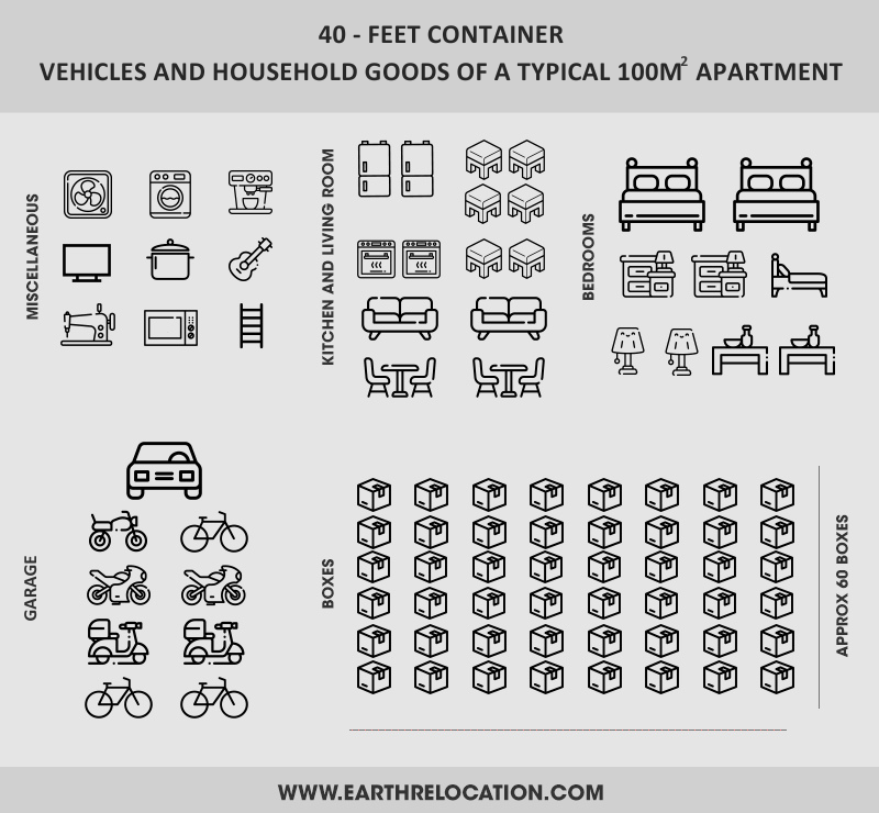 40 Feet Shipping Container - Earthrelo