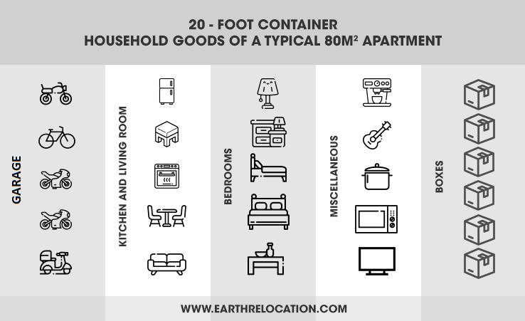 What fits in a 20 feet container -EarthRelo